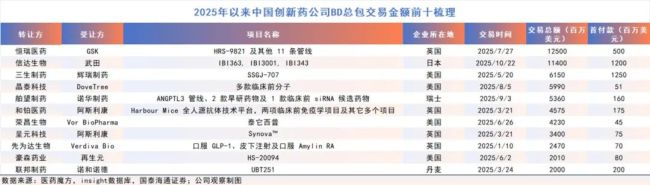 创新药10年冰火淬炼:千亿BD交易背后的繁荣和挑战