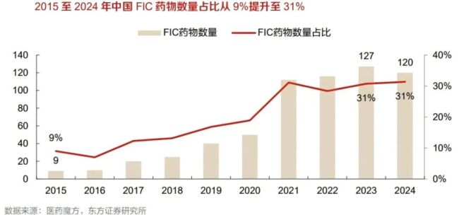 创新药10年冰火淬炼:千亿BD交易背后的繁荣和挑战