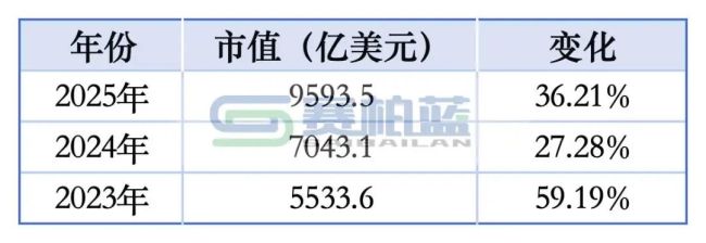 全球市值TOP30药企:礼来、强生、AZ、恒瑞...