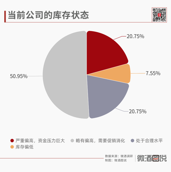 106份问卷！2025酒商生存大调查