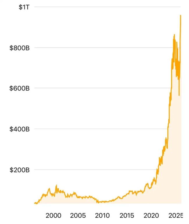 全球市值TOP30药企:礼来、强生、AZ、恒瑞...