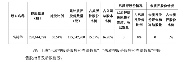 仅5%的股份，这家药企卖了21亿