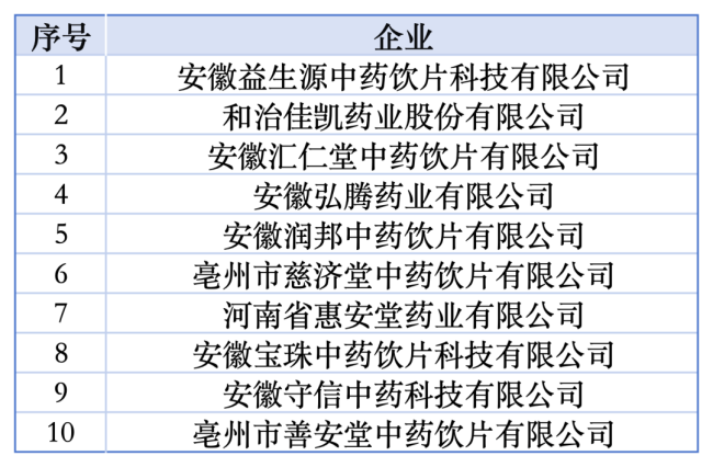 22家药企被踢出集采