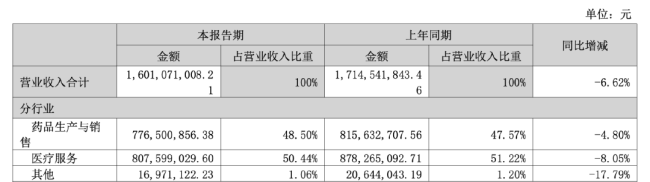 这家药企，突然清算注销