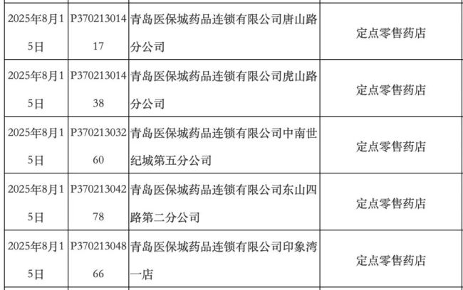 600多家药店关门！