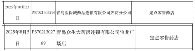 600多家药店关门！