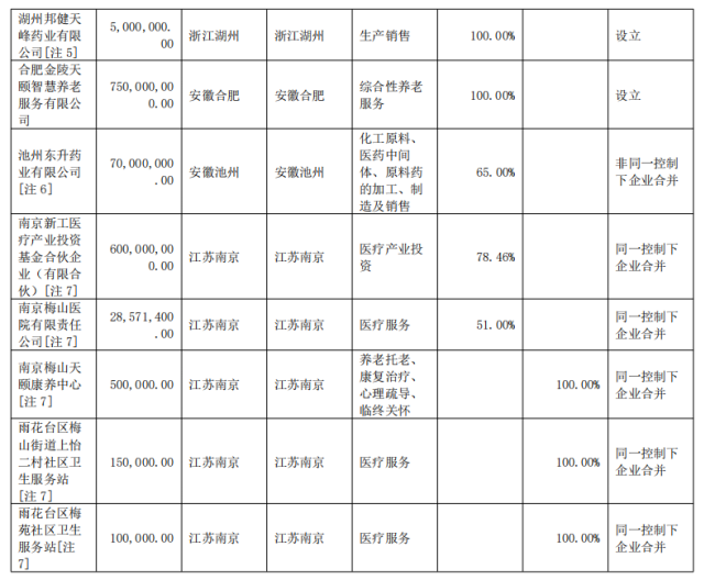 这家药企，突然清算注销