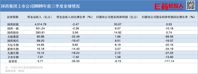 董事长、总经理接连辞任，超级巨无霸药企，要“过冬”了？