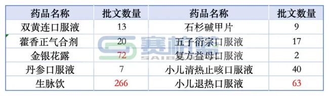 知名老牌药企,可能易主