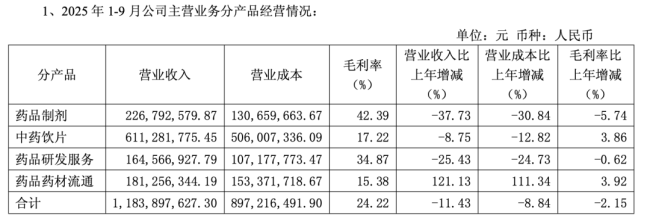 知名老牌药企,可能易主