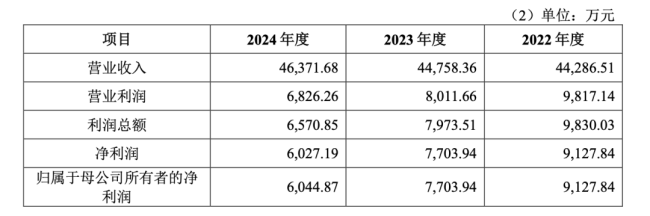 百年中药老字号收购案终止