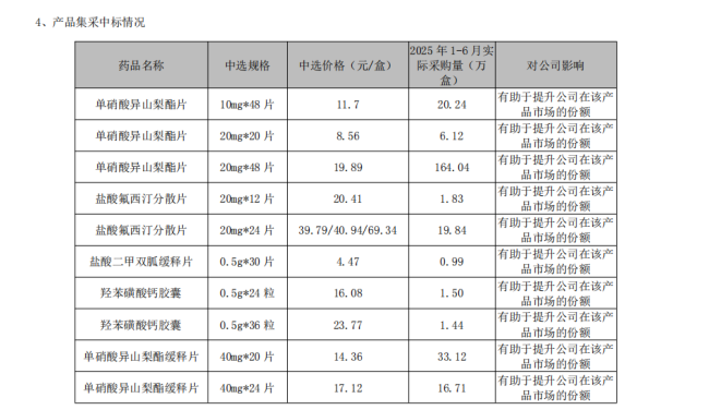 百年中药老字号收购案终止