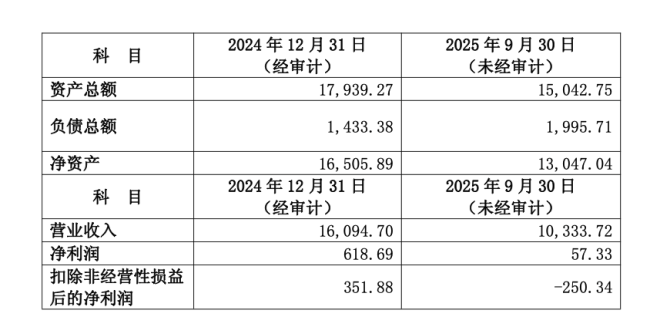 1.26亿,这家药企92%股权被出售