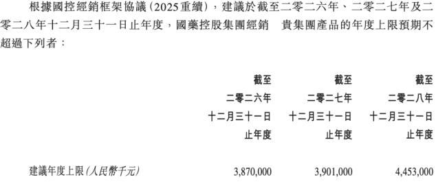 122亿！国药控股大合作来了