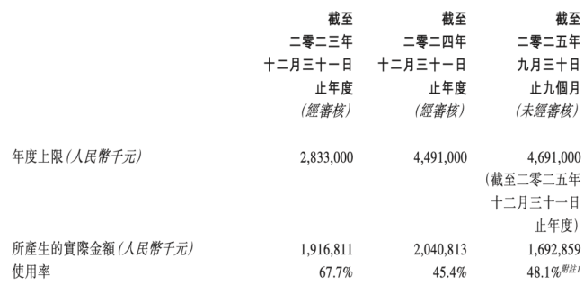122亿！国药控股大合作来了