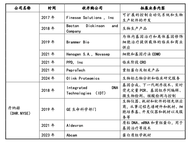 14.5亿,这家医药企业被出售