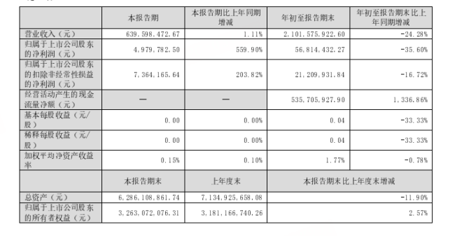 苗药第一股深陷“内忧外患”！