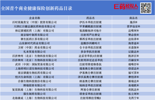 恒瑞、君实、康方围剿诺华;辉瑞、强生“硬碰硬”!CAR-T全员上桌!最新“医保+商保”双目录都有哪些看点?