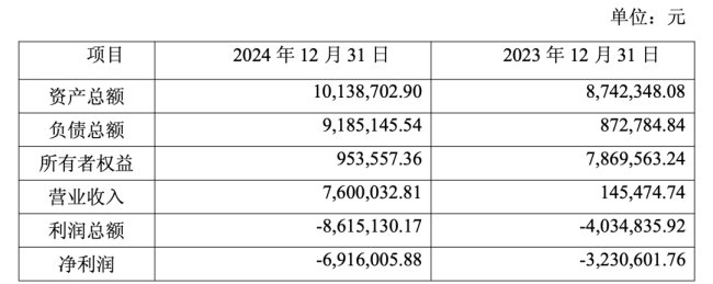 这家医药企业,突然注销