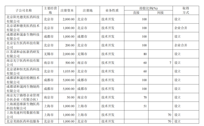 这家医药企业,突然注销