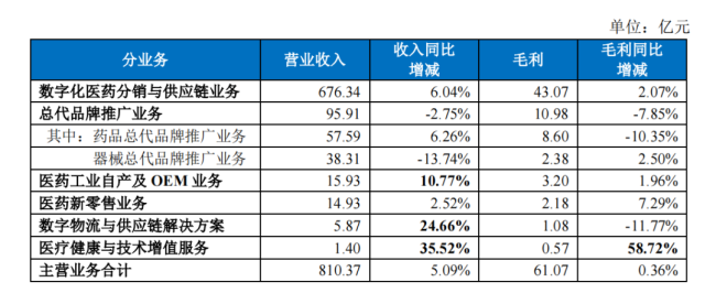 九州通,要开卖电子产品了!
