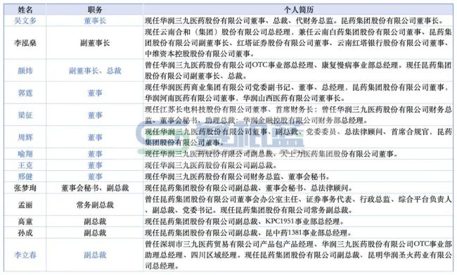 华润三九,多名核心高管有新任命