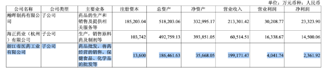 超5亿!广药拿下这家药商