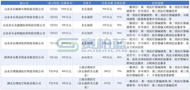 信息来源:企查查