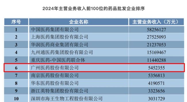 图片来源:《2024年药品流通行业运行统计分析报告》