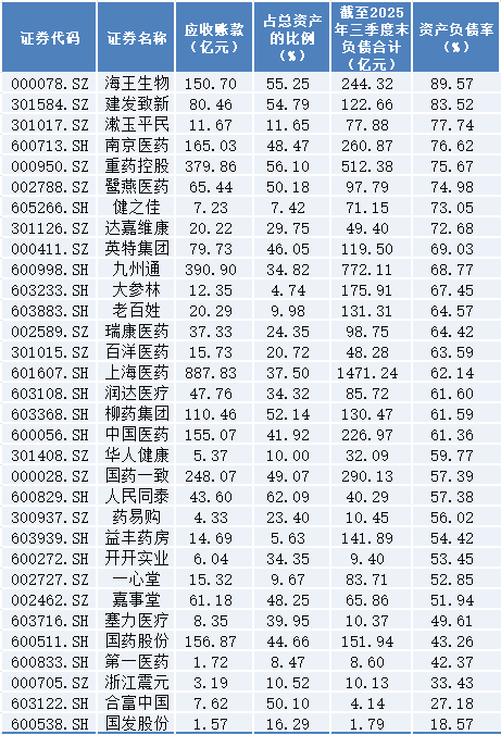 8天7板后回调,海王生物概念炒作退潮,业绩承压下如何破局?
