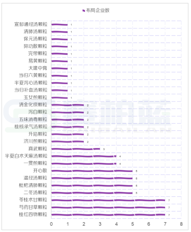 2025年国谈,中成药闯关分析