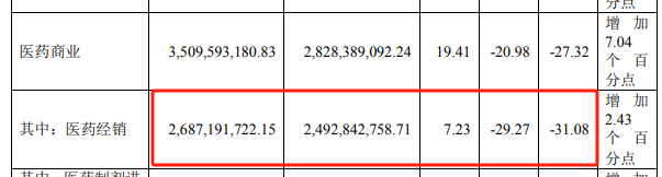 海正“联姻”九州通 、复宏汉霖续约国药,药企战略转向专业化分工?