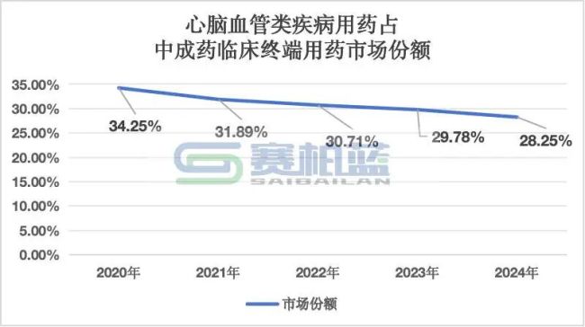 步长成立新公司