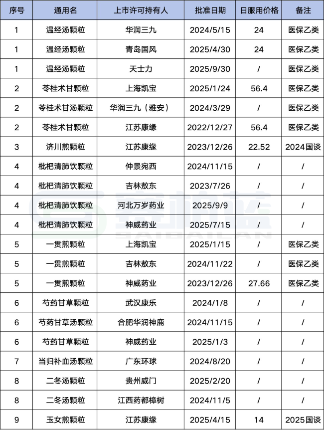 2025年国谈,中成药闯关分析