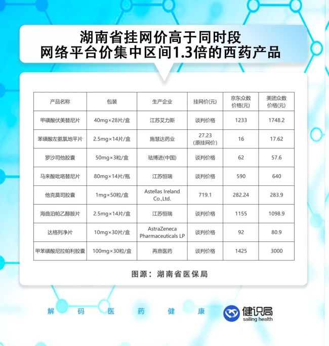 “奥司他韦贵9倍”事件发酵,一批药品网络价低于医院价被挖出