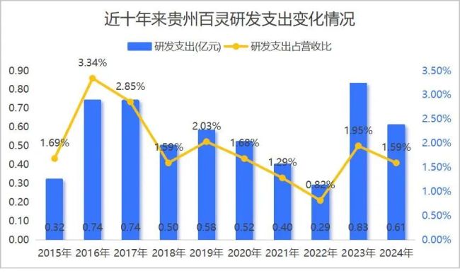业绩持续失速,股东同室操戈,贵州百灵不再“婉转动听”?