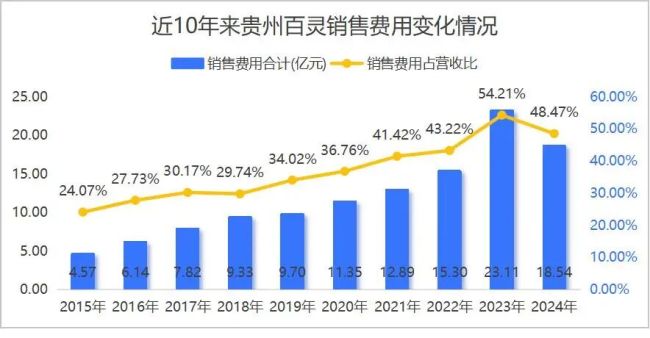 业绩持续失速,股东同室操戈,贵州百灵不再“婉转动听”?