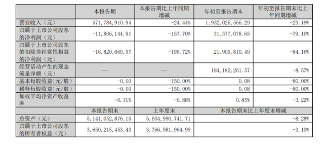 104账户操控股票亏739万 A股药企董事长被罚150万