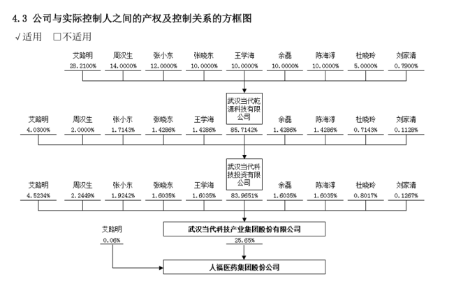 图源:人福医药2020年年报