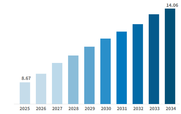 “死亡谷”里“抄近道”,赛诺菲10.4亿美元再加码,竞速礼来、卫材/渤健?