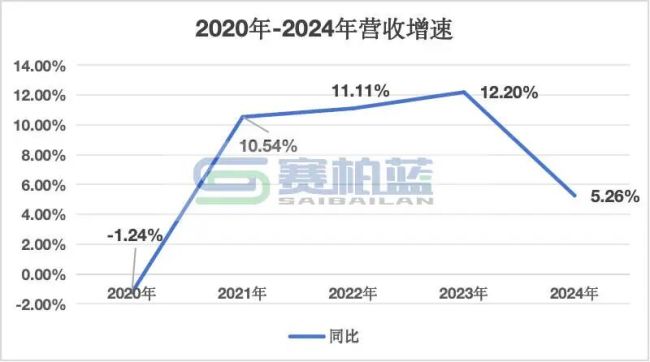 57.5亿!华润系确定重磅合作
