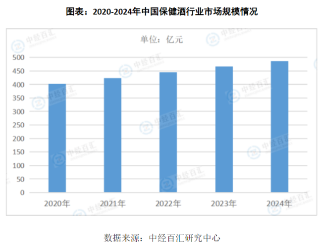 保健酒换道:从“中老年专属”到“少女偏爱”
