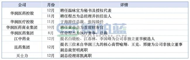 57.5亿!华润系确定重磅合作