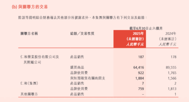 图源：叮当健康财报截图