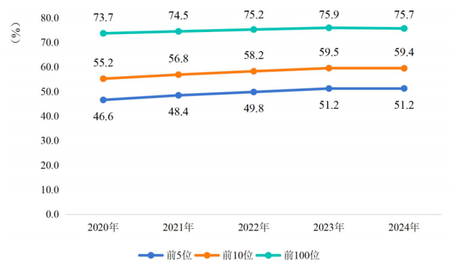 医药流通公司大洗牌