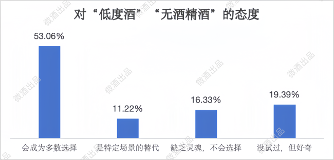 拒绝盲人摸象！452份问卷下的年轻人饮酒调研报告