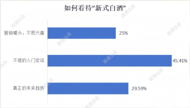 拒绝盲人摸象！452份问卷下的年轻人饮酒调研报告