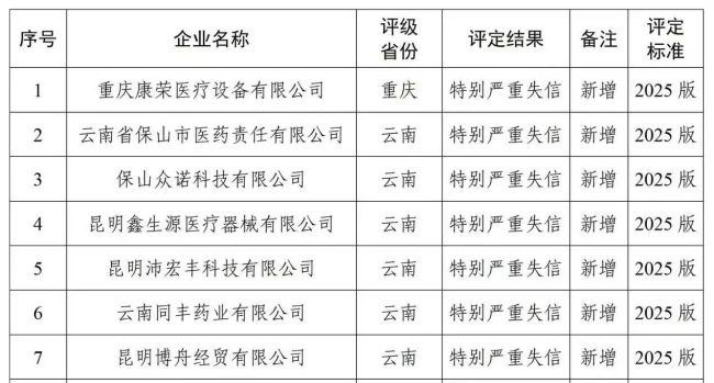 医保局新版招采信用发威！3家药企已注销“退圈”