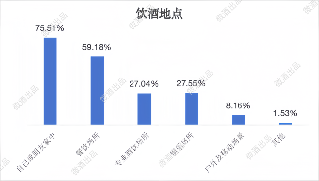 拒绝盲人摸象！452份问卷下的年轻人饮酒调研报告