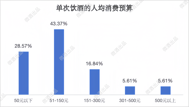 拒绝盲人摸象！452份问卷下的年轻人饮酒调研报告